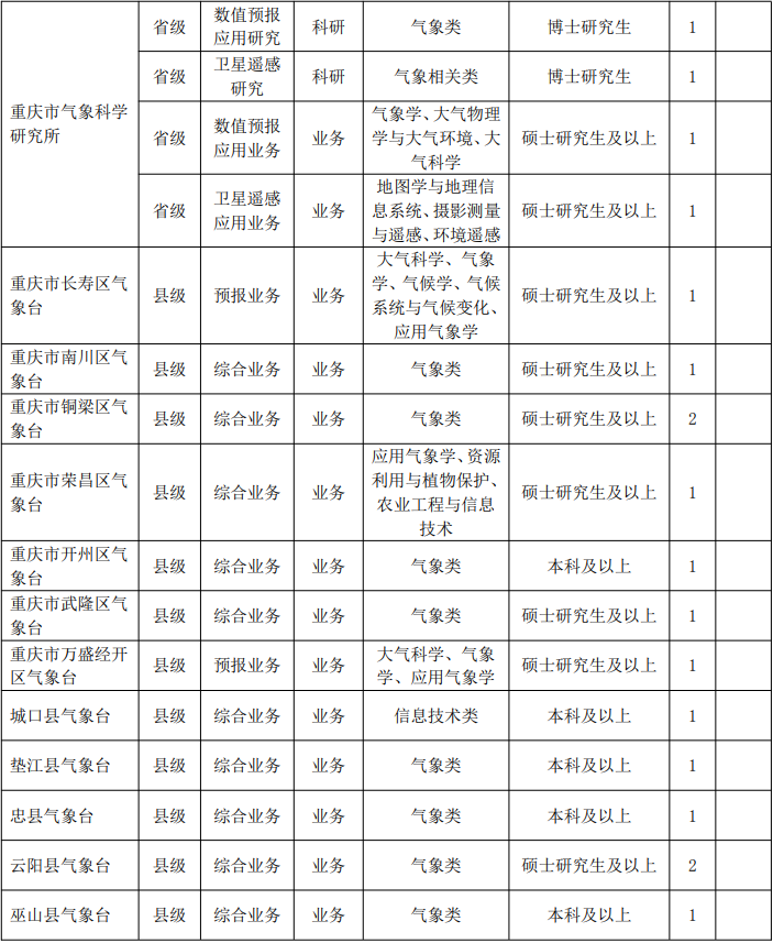 1668156625961981.png image.png